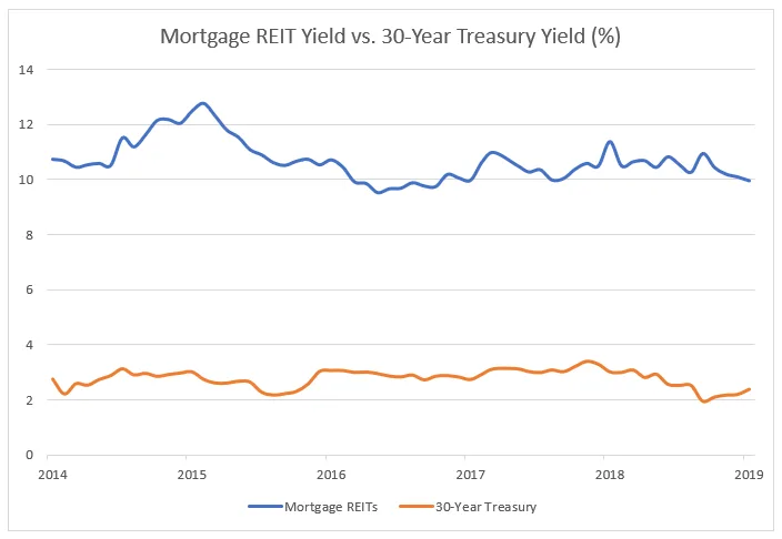 reit-image-7