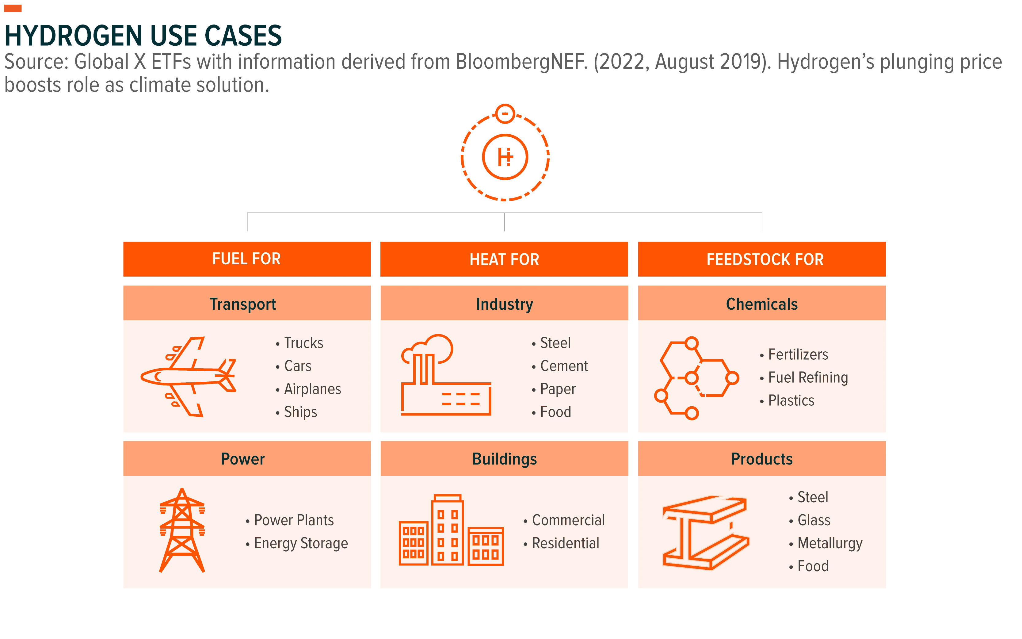 230307-Global-Low-Carbon-Hydrogen-Inudstry-Growth-01