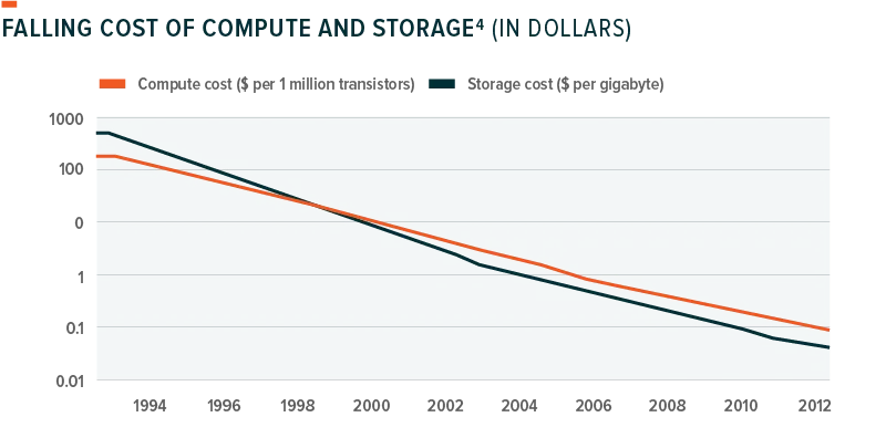 190403-Cloud_Computing-02
