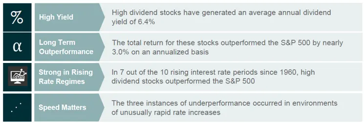 high-div-rising-rate-11.5.18