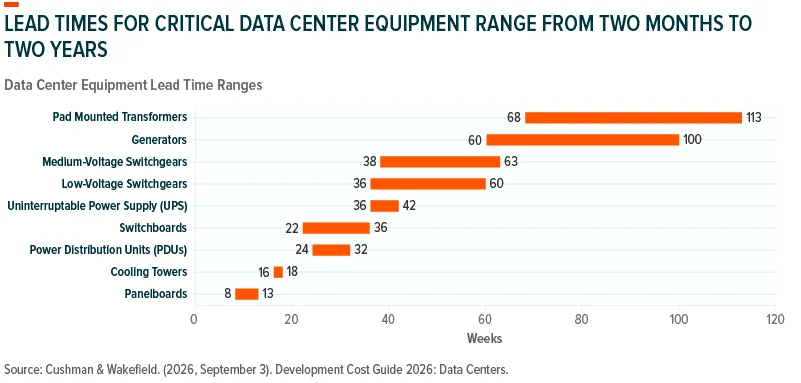 Powering AI: U.S. Electrification in Five Charts- 04