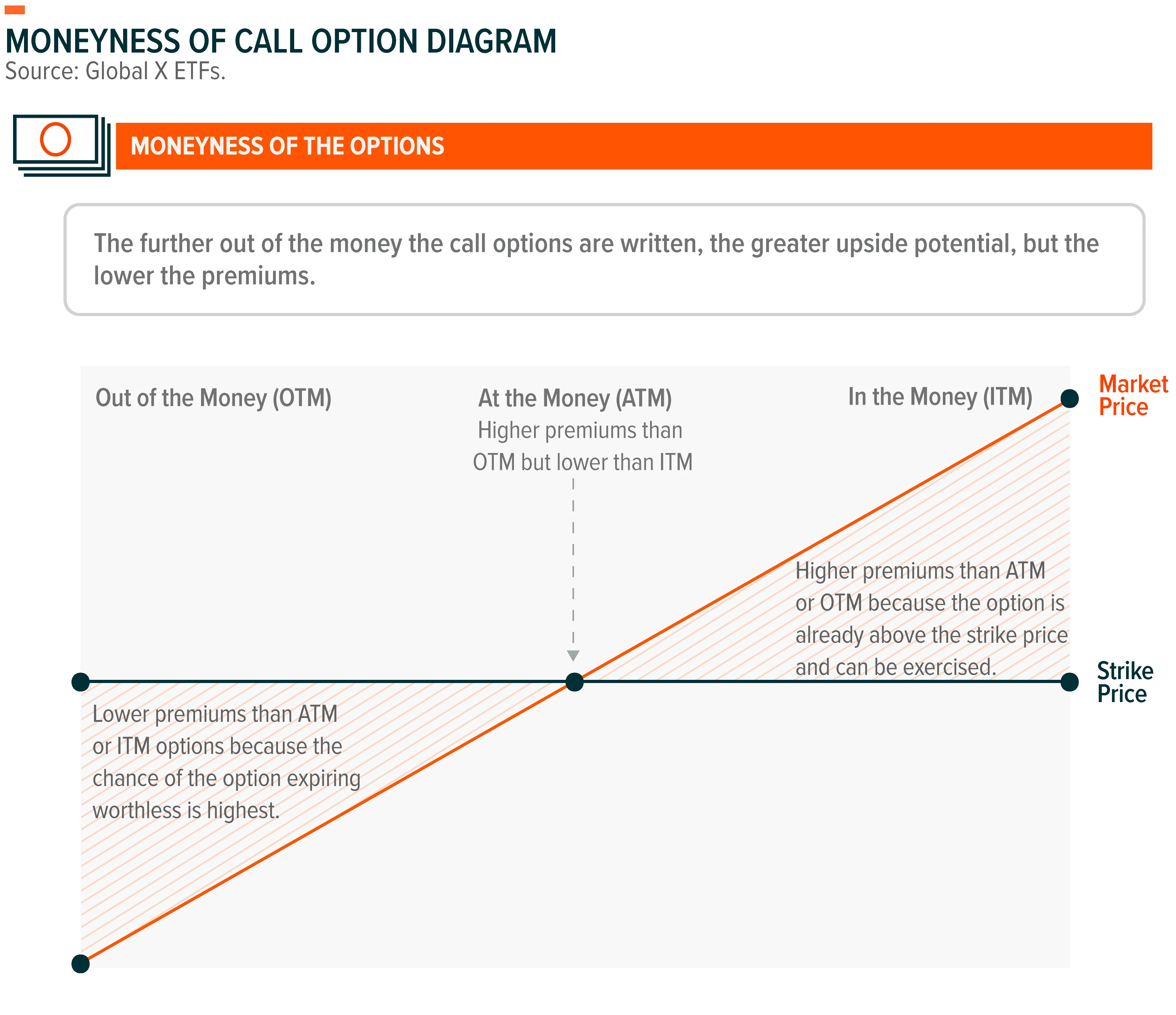 221006 - Using Options Strategies 06