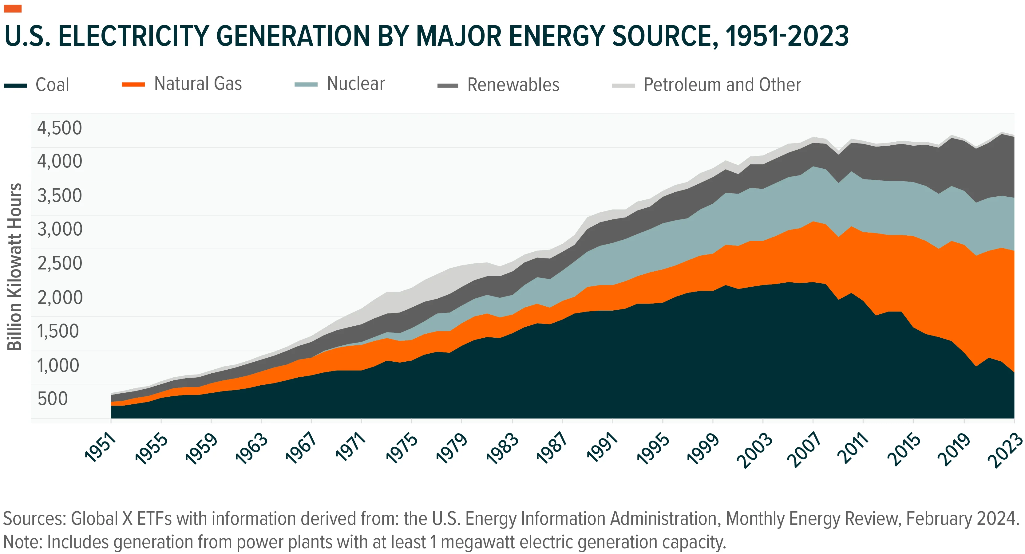 250203-Energy-MLP-Insights_01