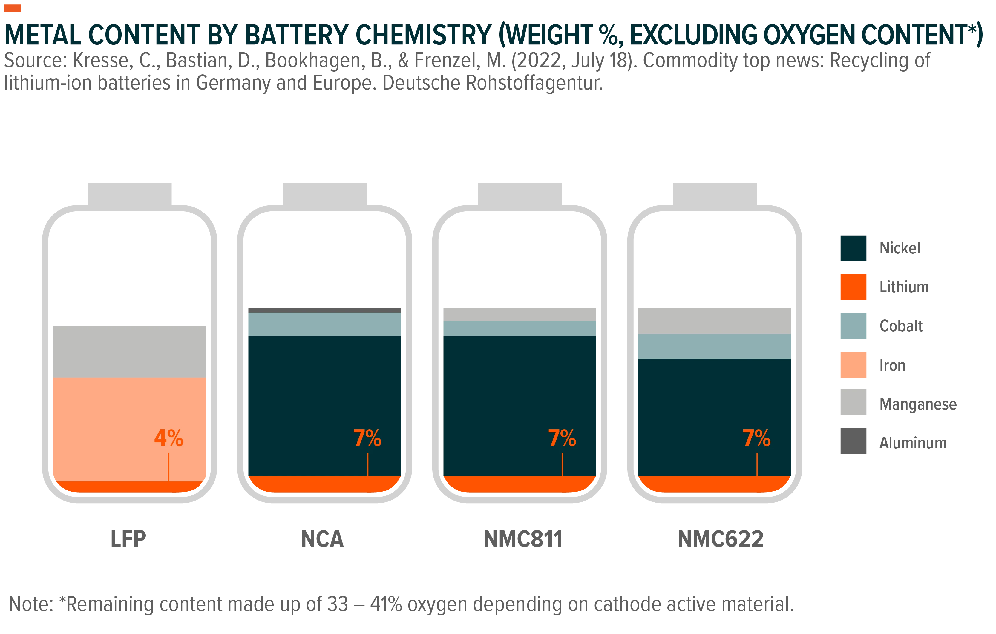 230201-Lithium-Battery-Tech_02