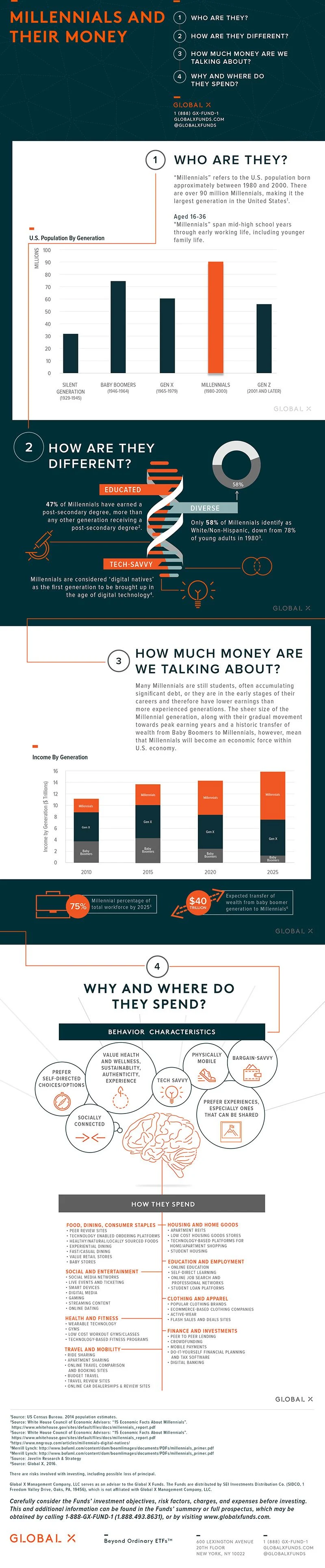 Millennials-Spending-Infographic-800px-v10-800x3857