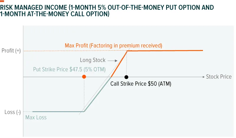 210825_Risk_Managed_Income_5