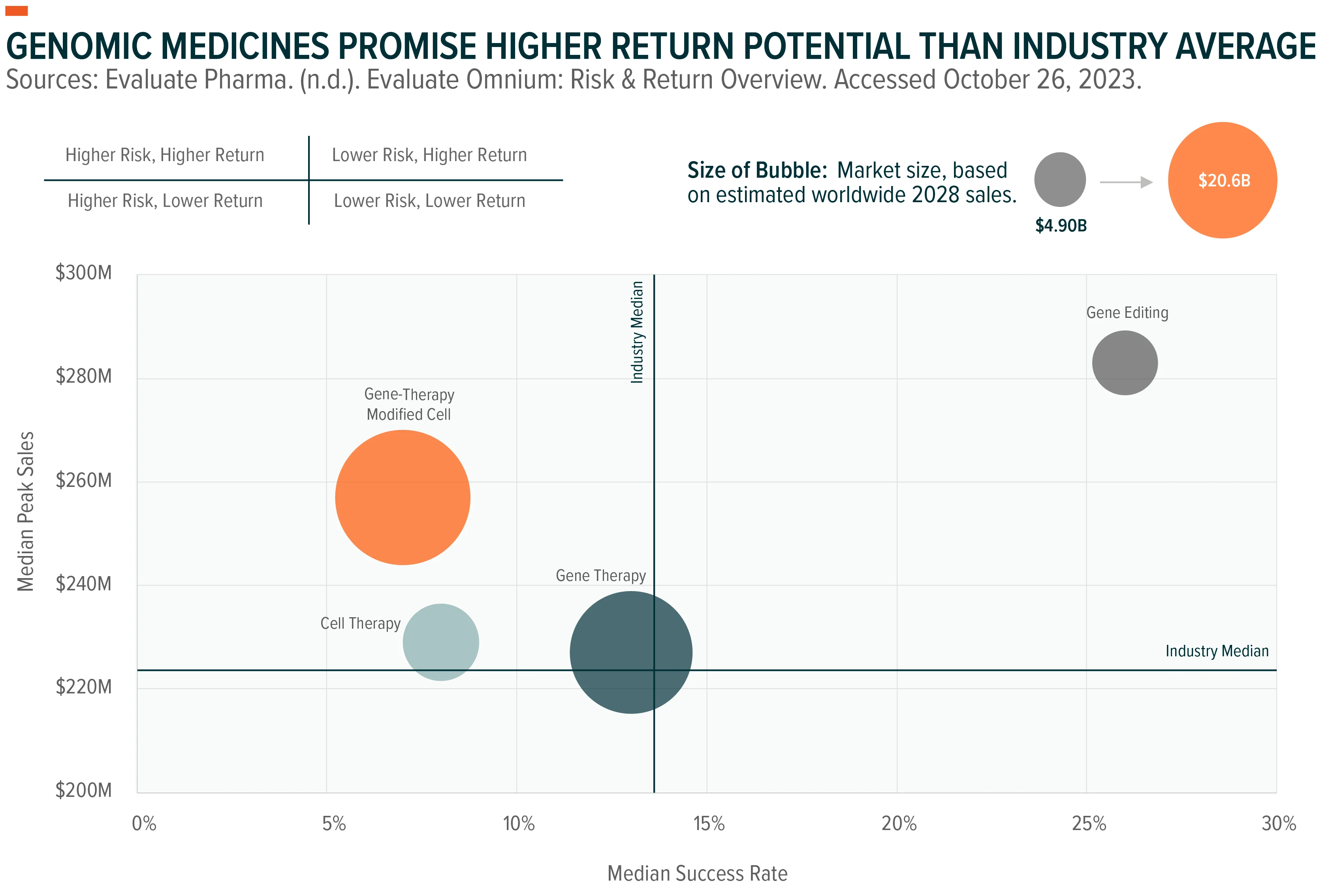 231110-The-Genomic-Medicine-Revolution_02