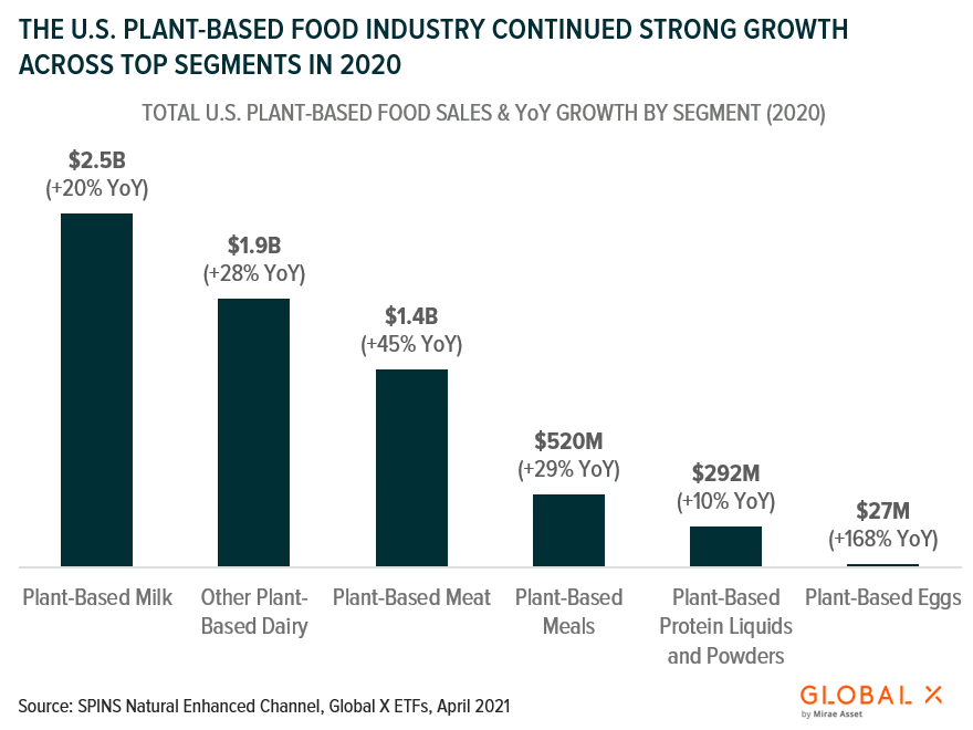 U.S.-Plant-Based-Food-Industry-1