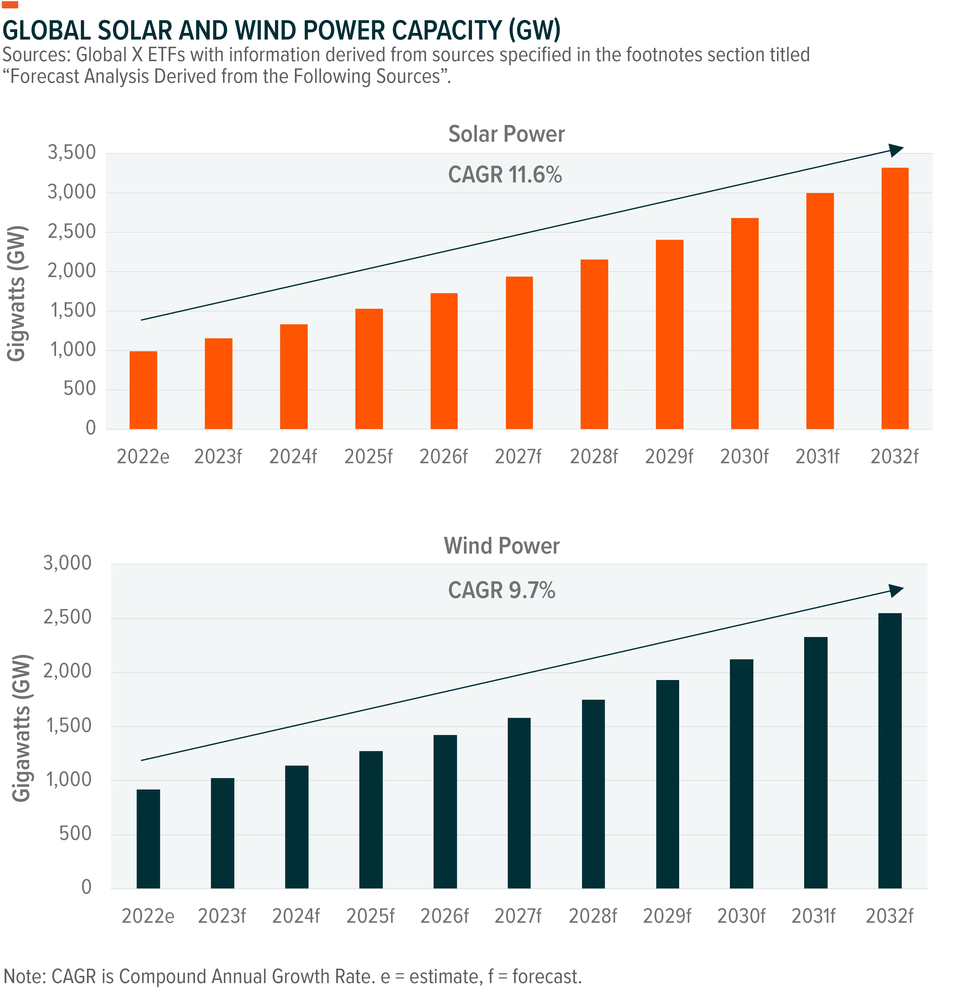 230213-Short-Renewables-Overview_01