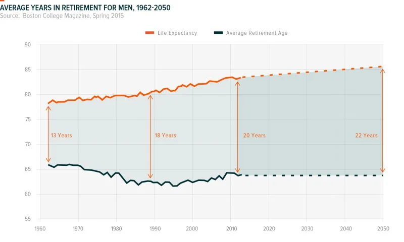 Years-in-Retirement-800x480