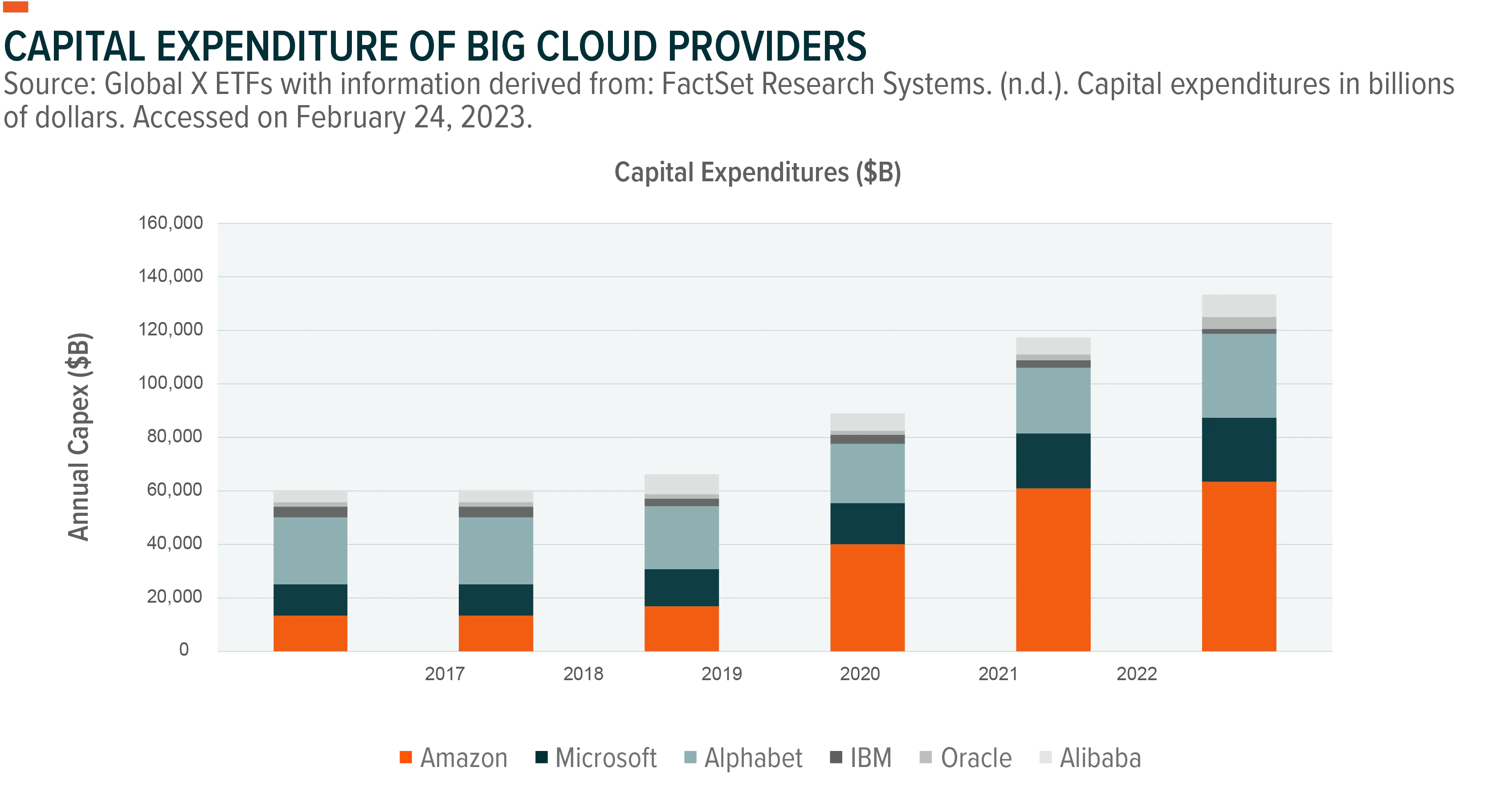 CapEx-of-Big-Cloud-Providers