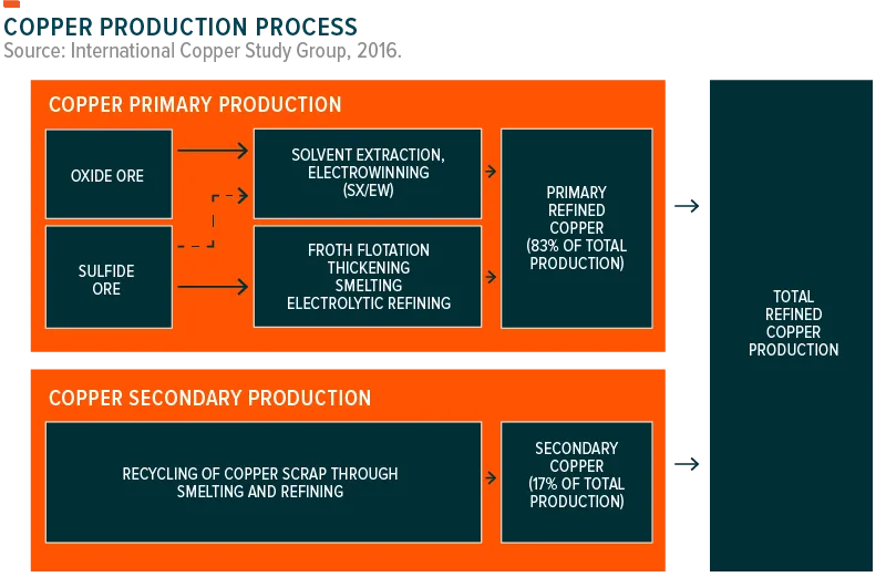 180220-Copper_Explained-01-800x530