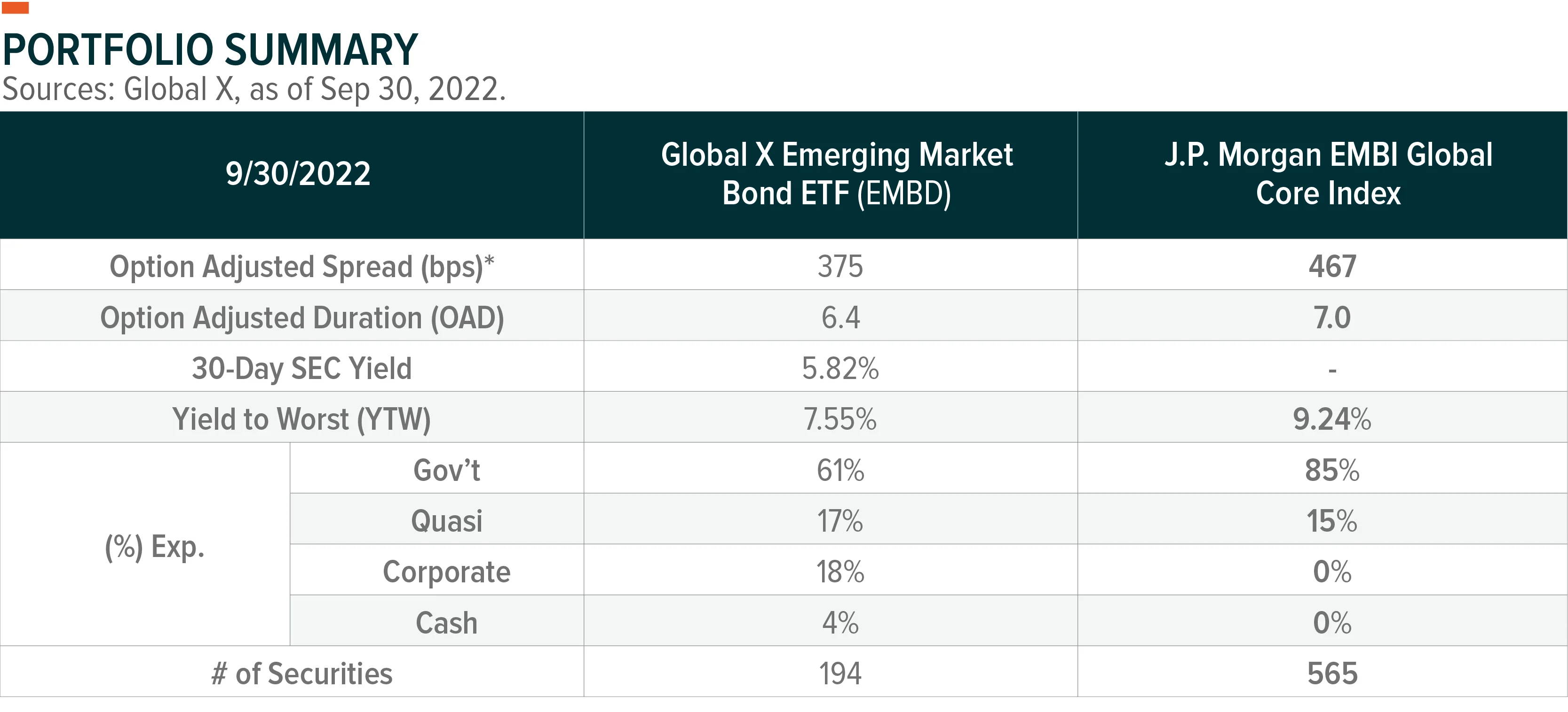 221219-Q3-2022-EMBD-Commentary_04