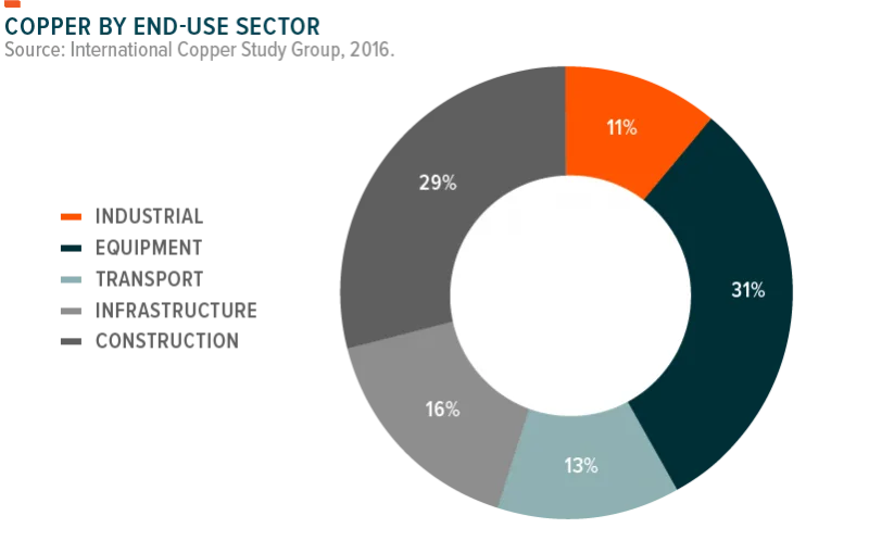 180220-Copper_Explained-05-800x498