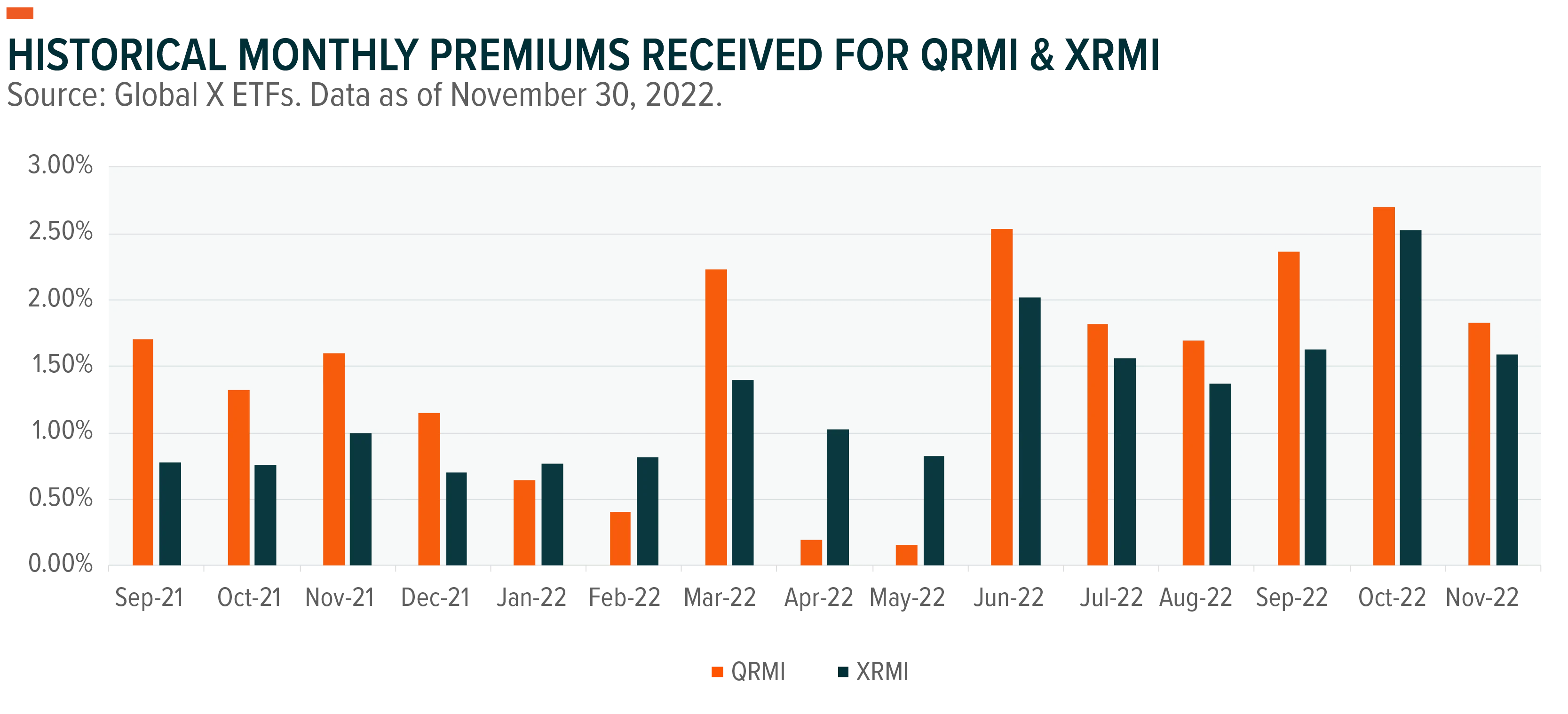 221219-Q4-Income-Outlook_05