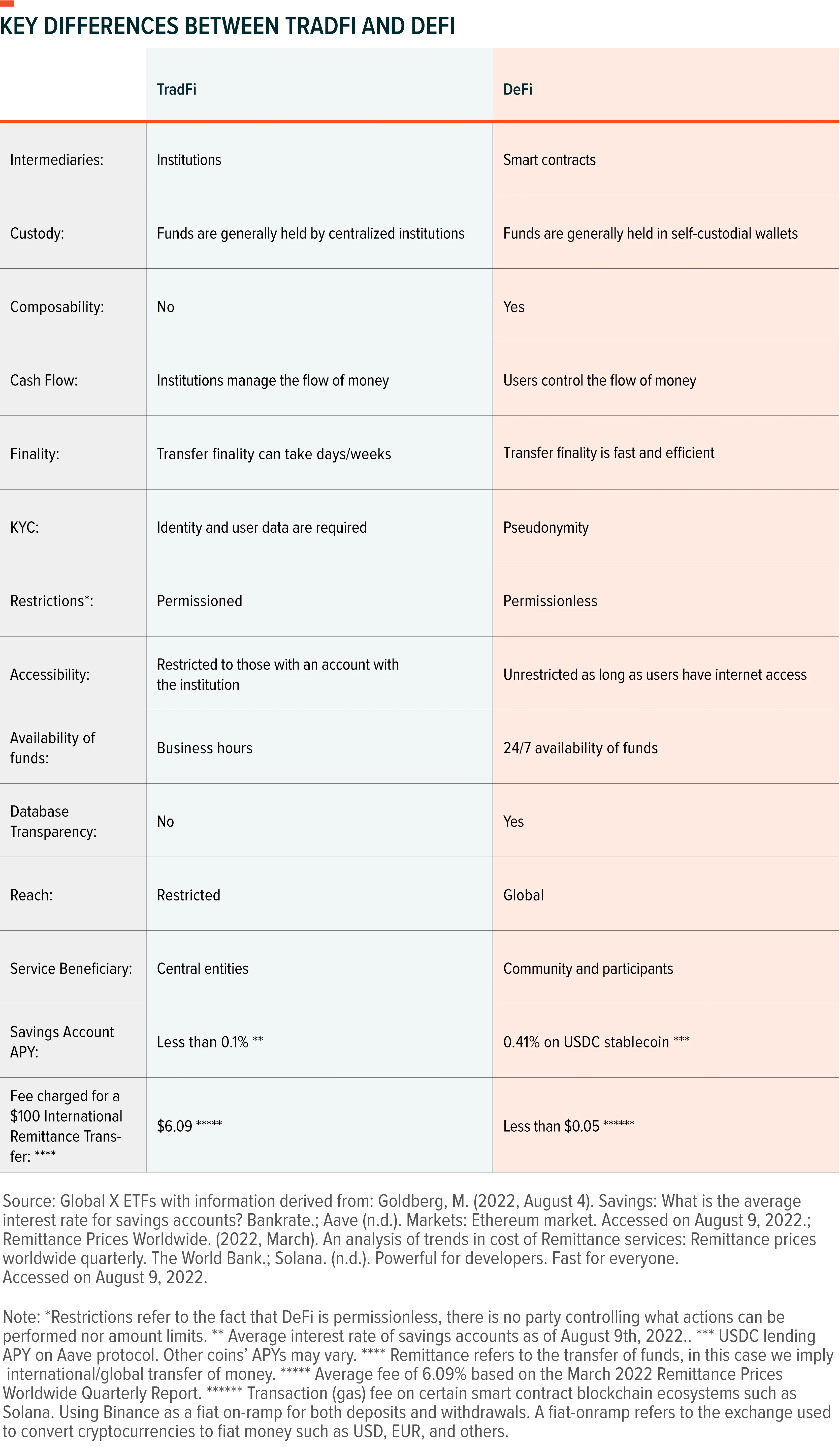 220907-Defi-The-Basics_02