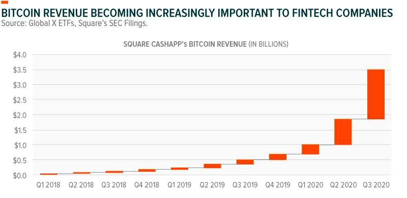 210222-Fintech_Trends_04