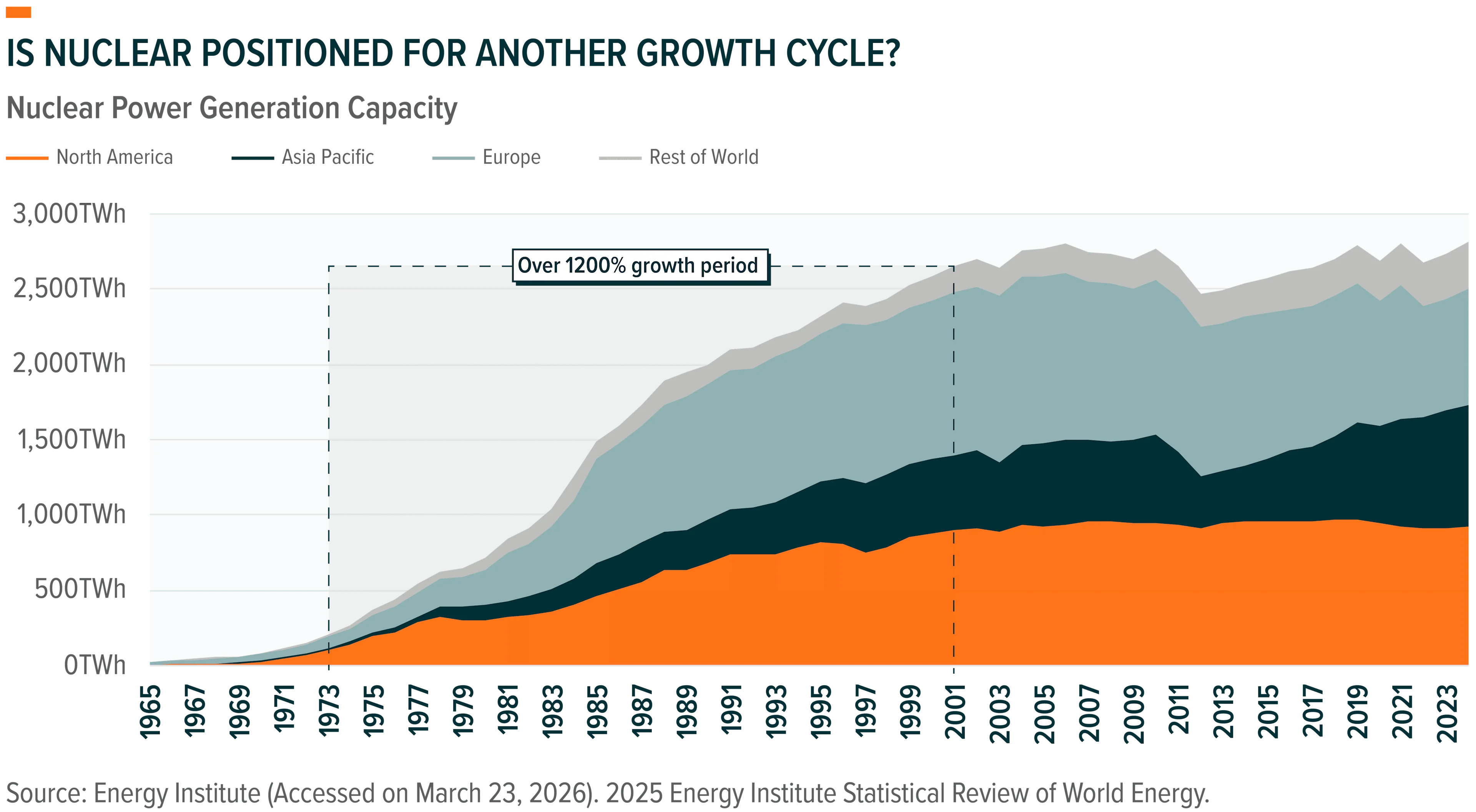 260331 - Commodity Catchup 04