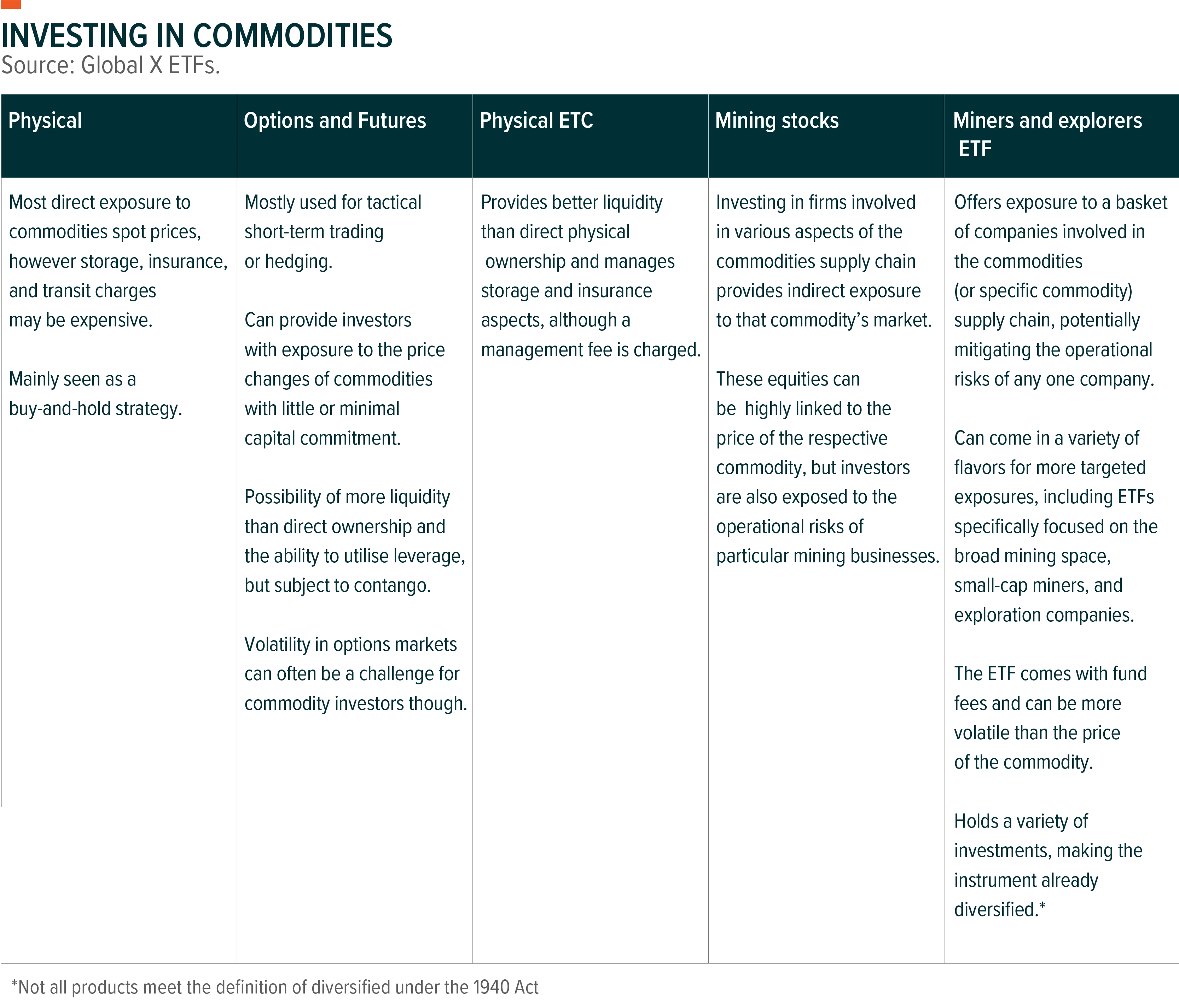 230203-Investing-in-Commodities_04_alt