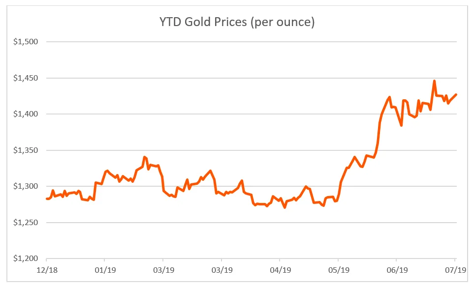 gold-silver-1