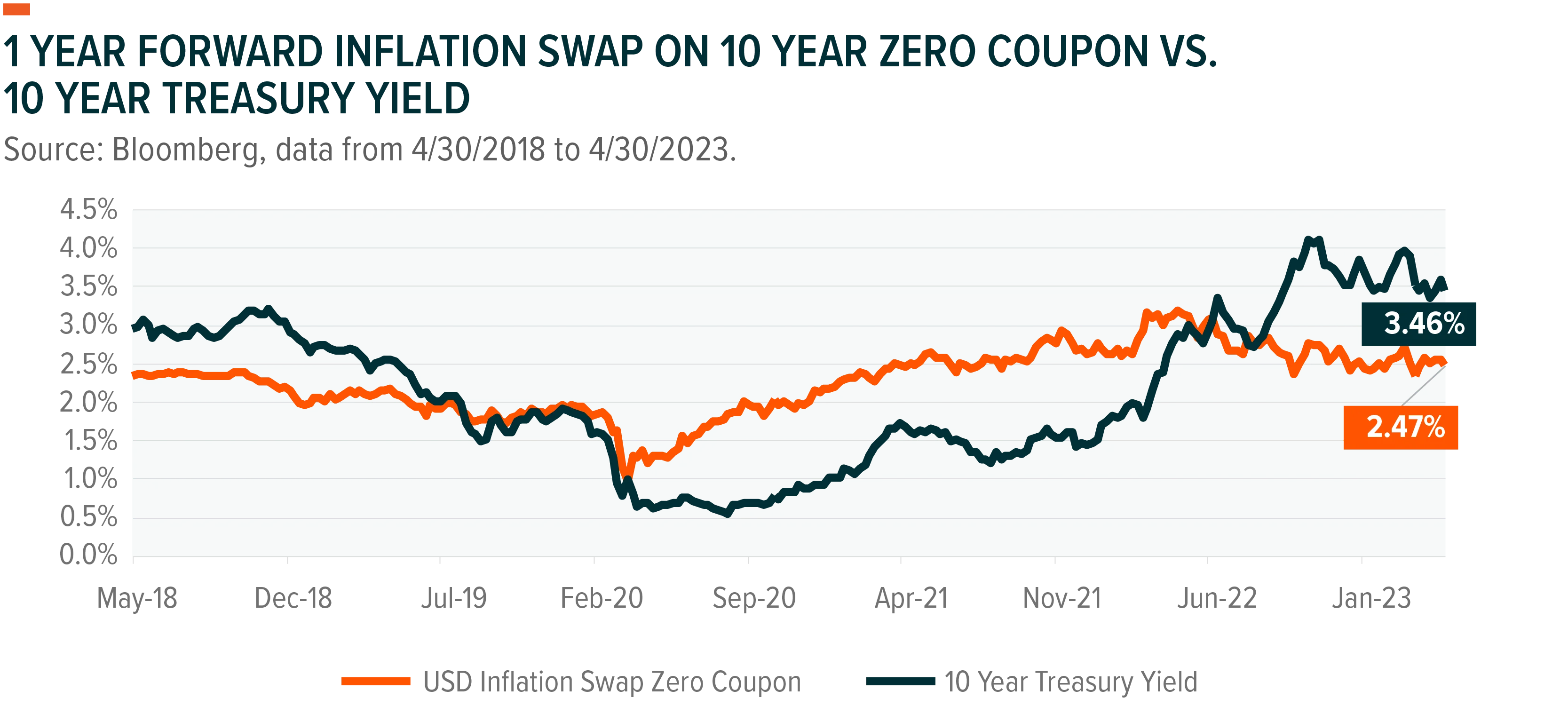 230525-Preferred-Stock-Outlook-in-the-Wake-of-the-Banking-Sector-Shakeout-07