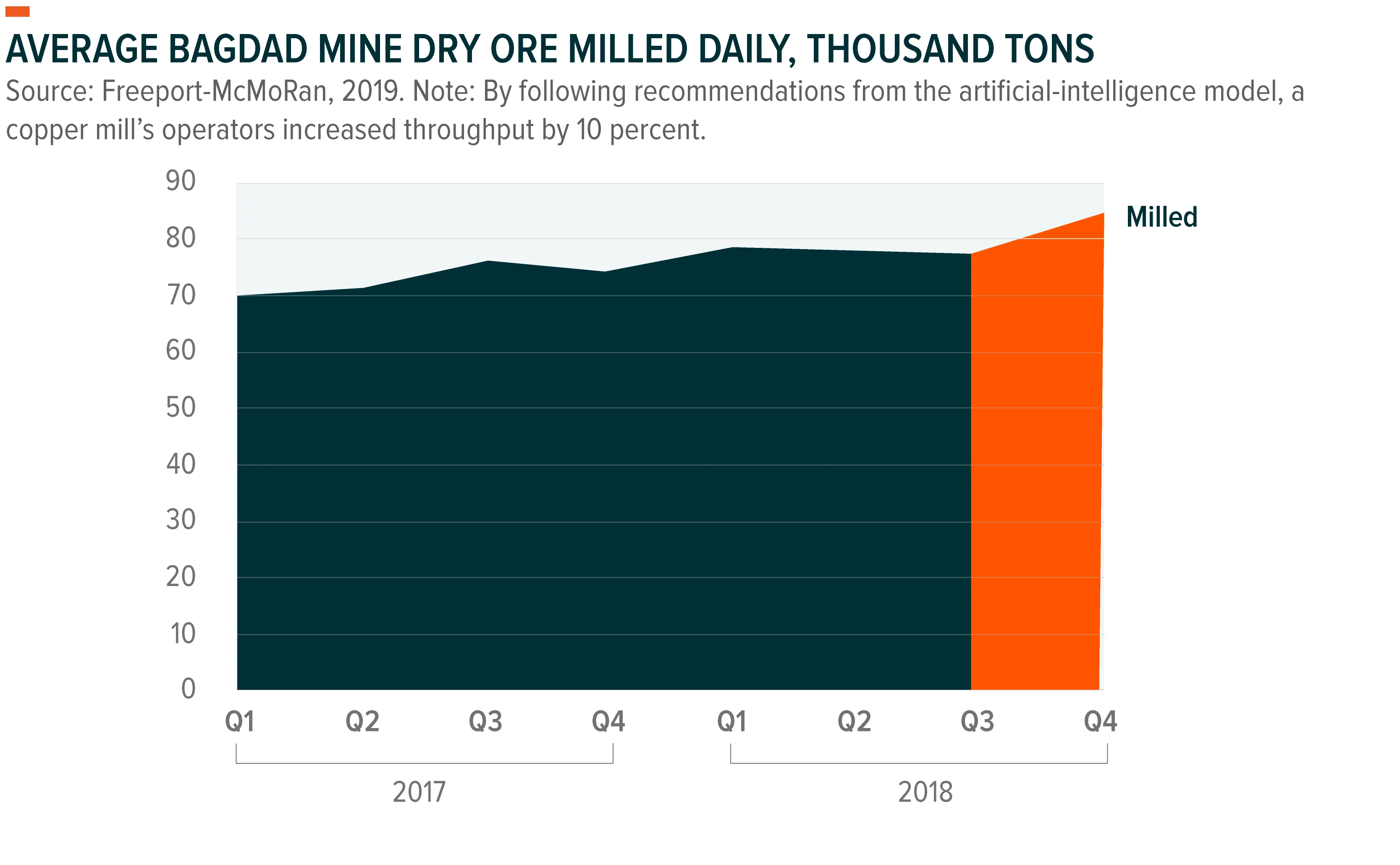231031-AI-Influence-on-Commodities-Supply-Chain_3