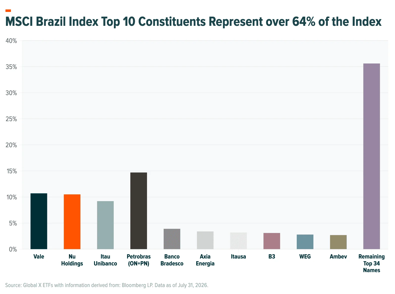Brazil Potential Positive Asymmetry Into the October Election Image 4