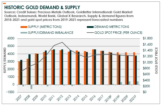 gold-explained-image-3
