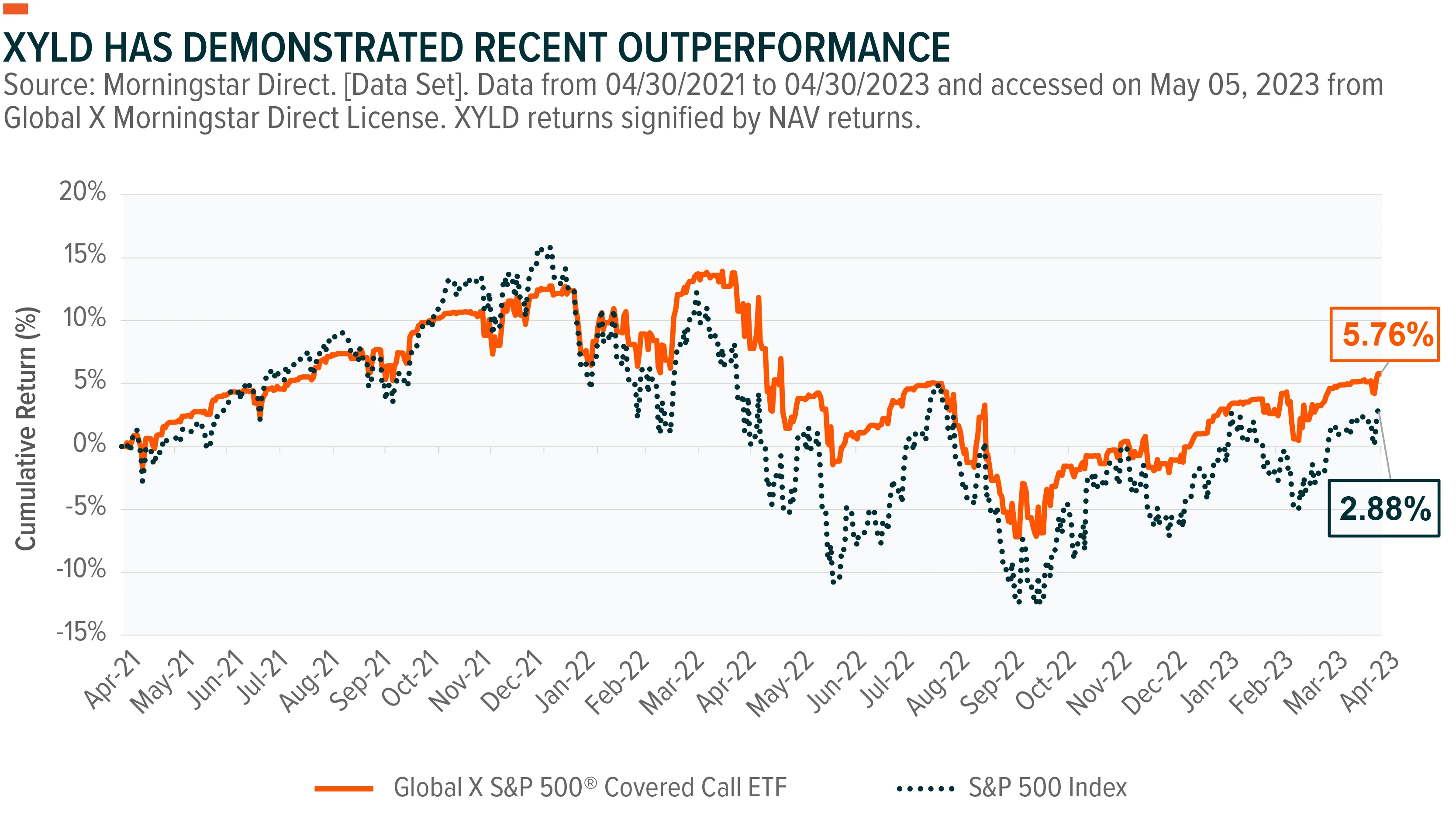 230514-Income-Outlook-Q2_07-2