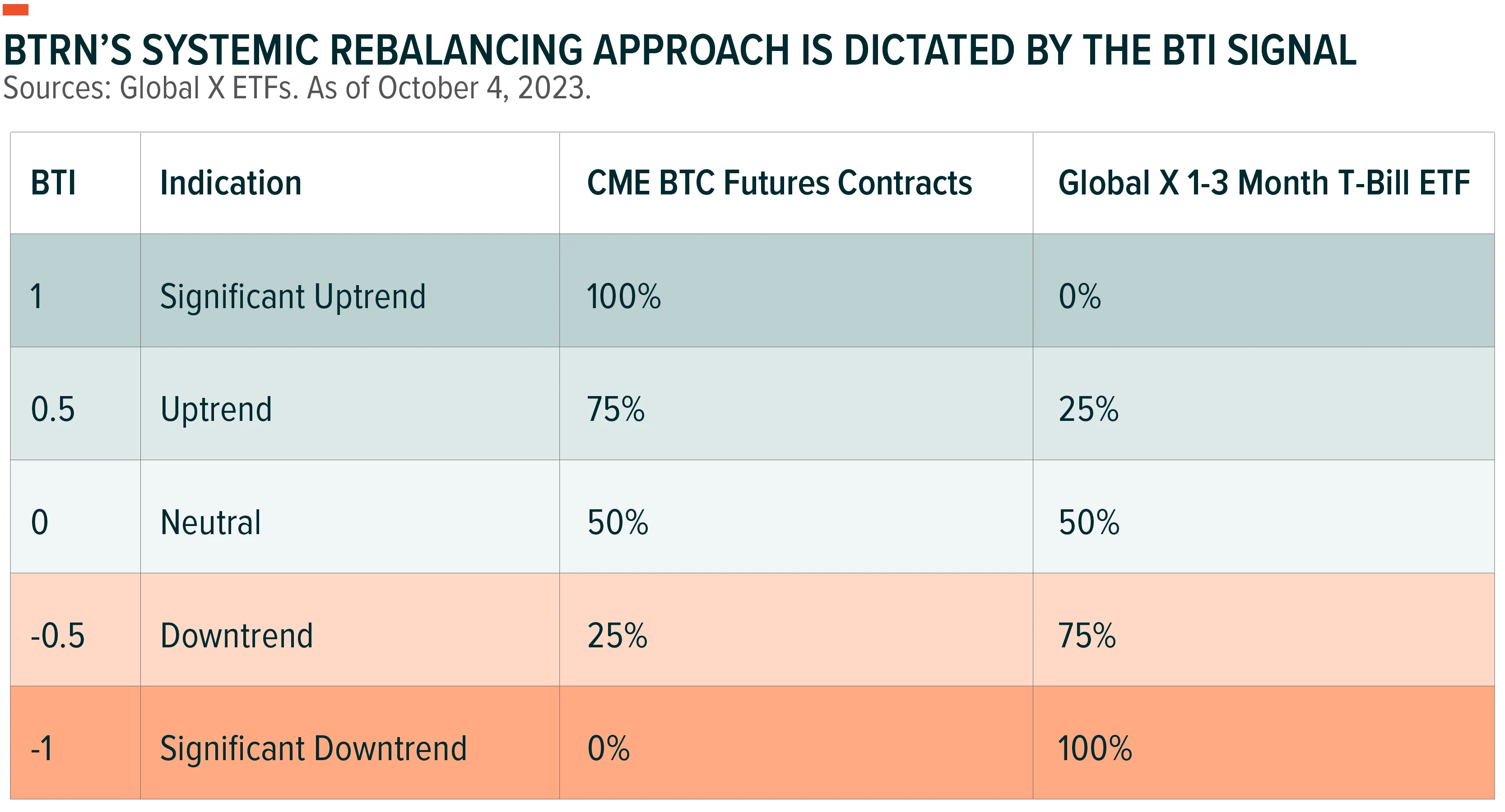 231009-Introducing-the-Global-X-Bitcoin-Trend-Indicator_02-1
