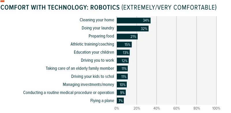 190701-Tech_Consumer_Adoption-06