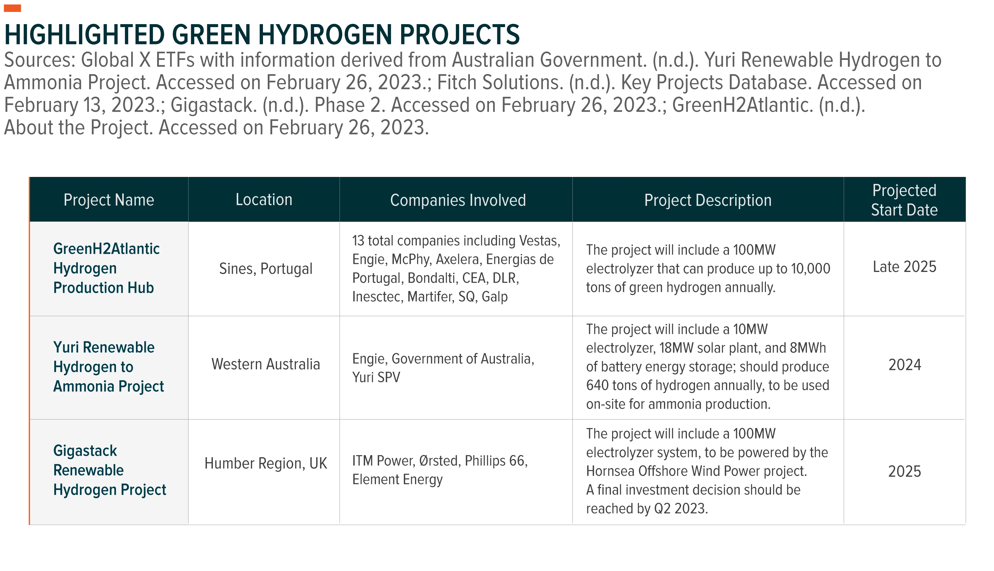 230307-Global-Low-Carbon-Hydrogen-Inudstry-Growth-05