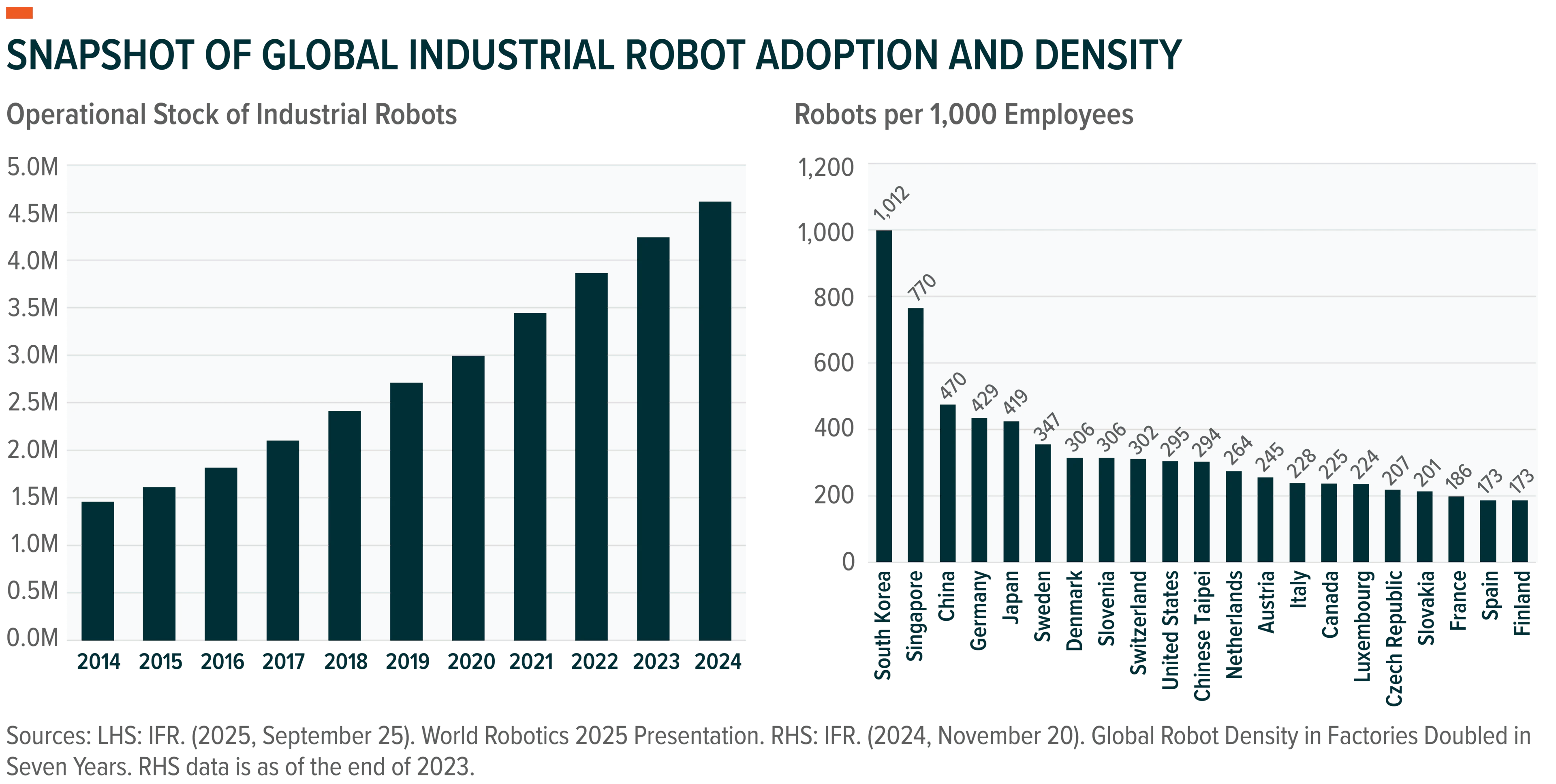 260313 - Robotics and AI 01