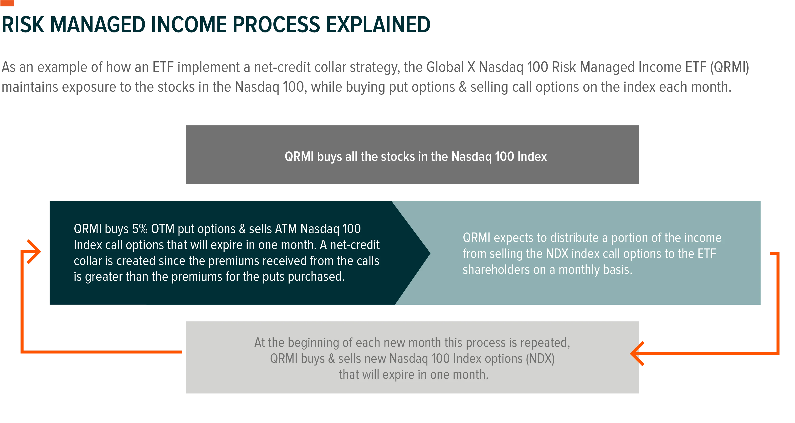 210825_Risk_Managed_Income_7