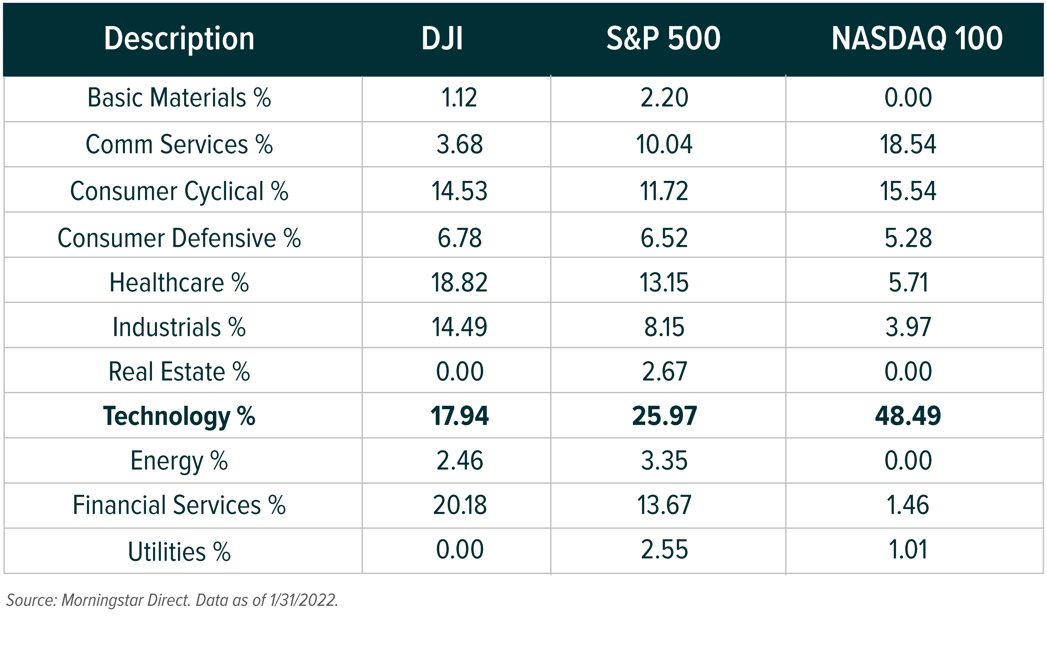 220223-DJIA-Launch_02