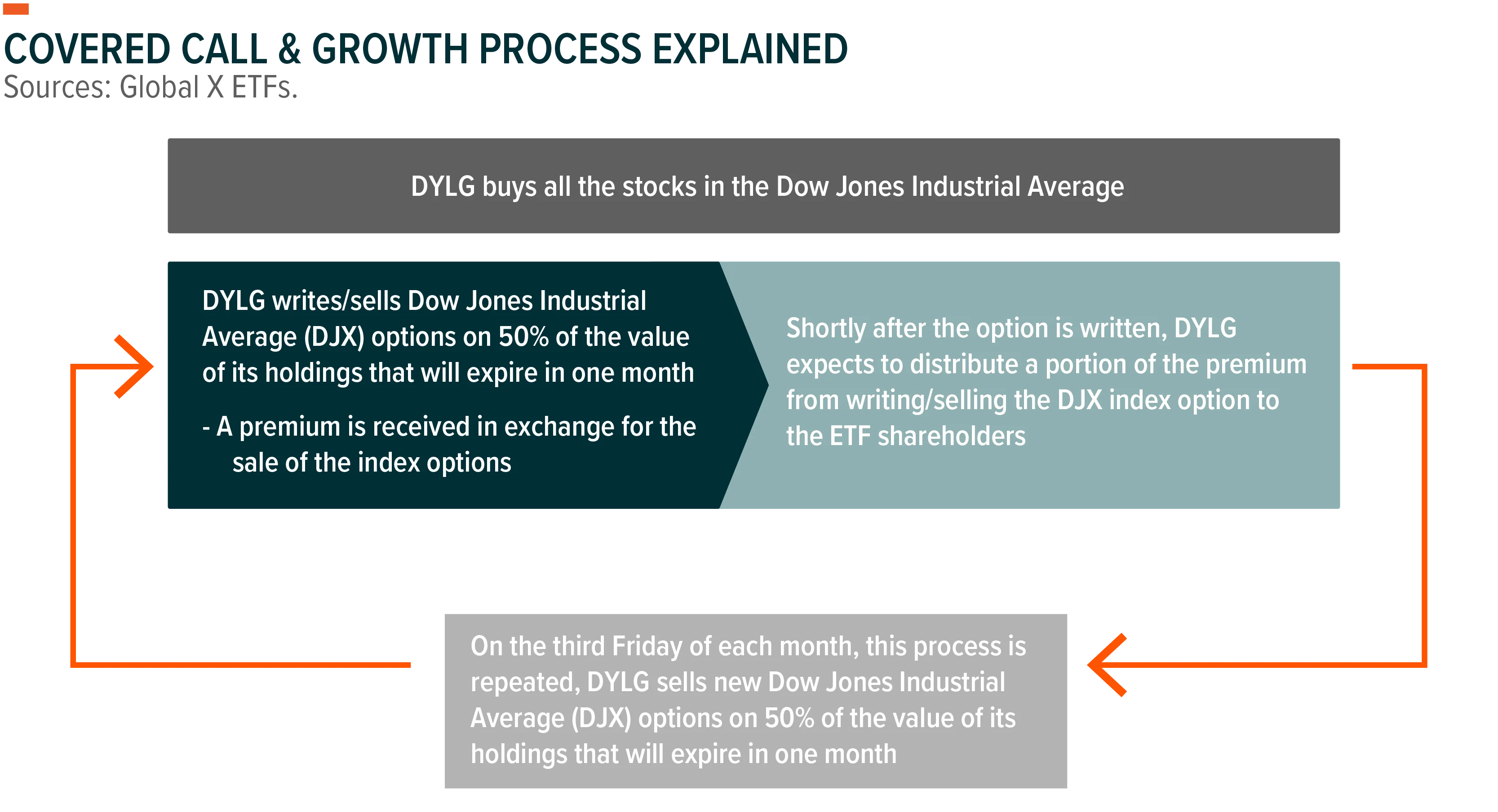 230714-DYLG-Launch-Post_01-1