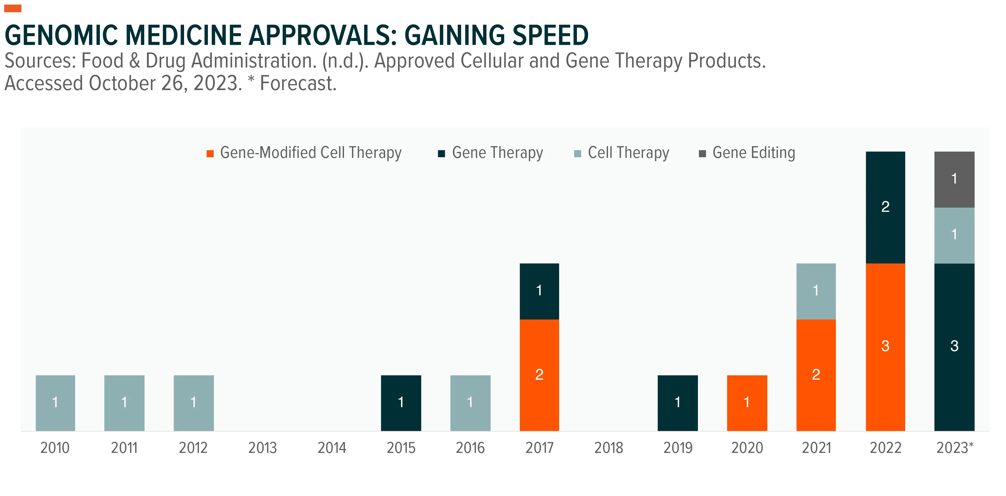 231110-The-Genomic-Medicine-Revolution_03