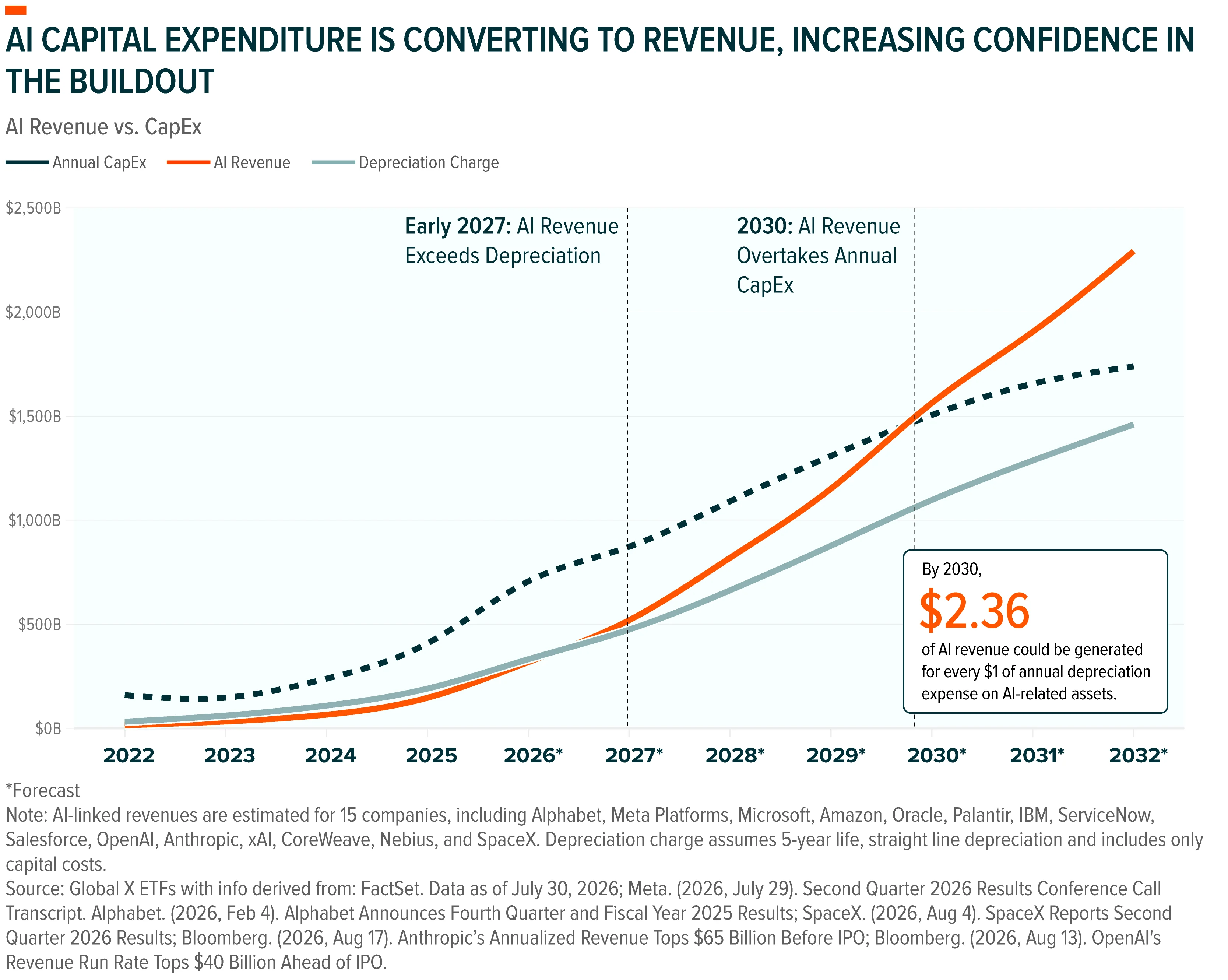 AI Monetization Is Reinforcing the Infrastructure Buildout-01
