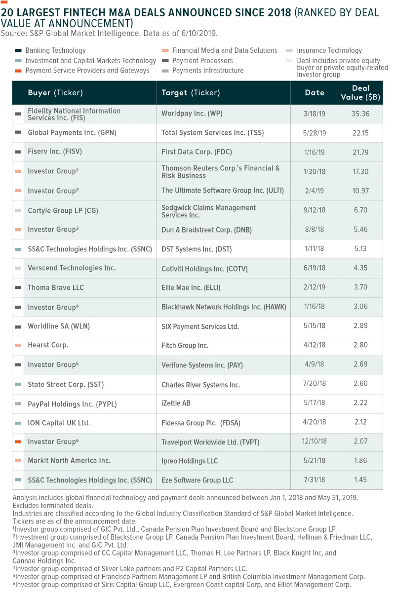 190711-FinTech_Trends-03-2
