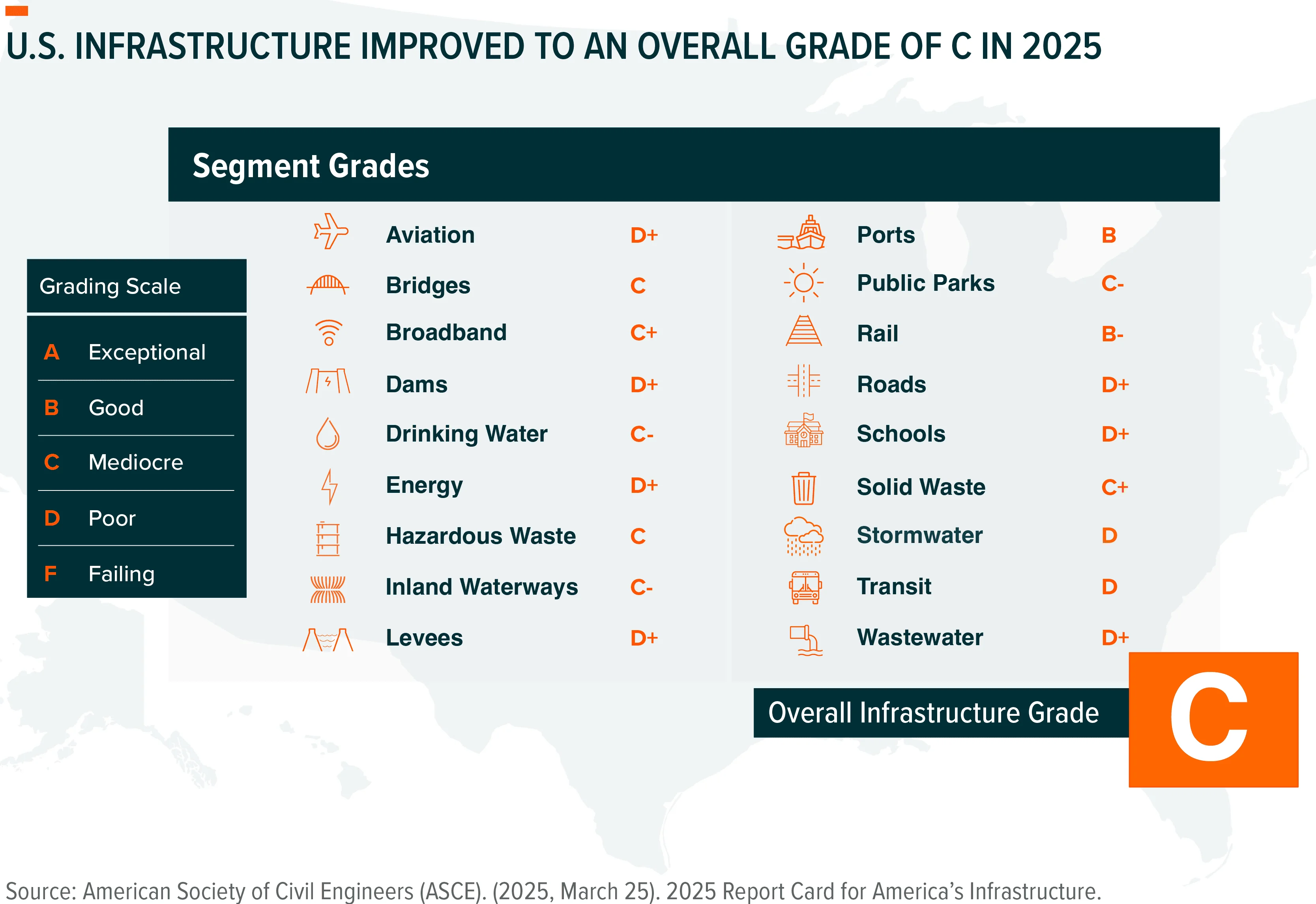 250415 - America’s Infrastructure Report Card 03