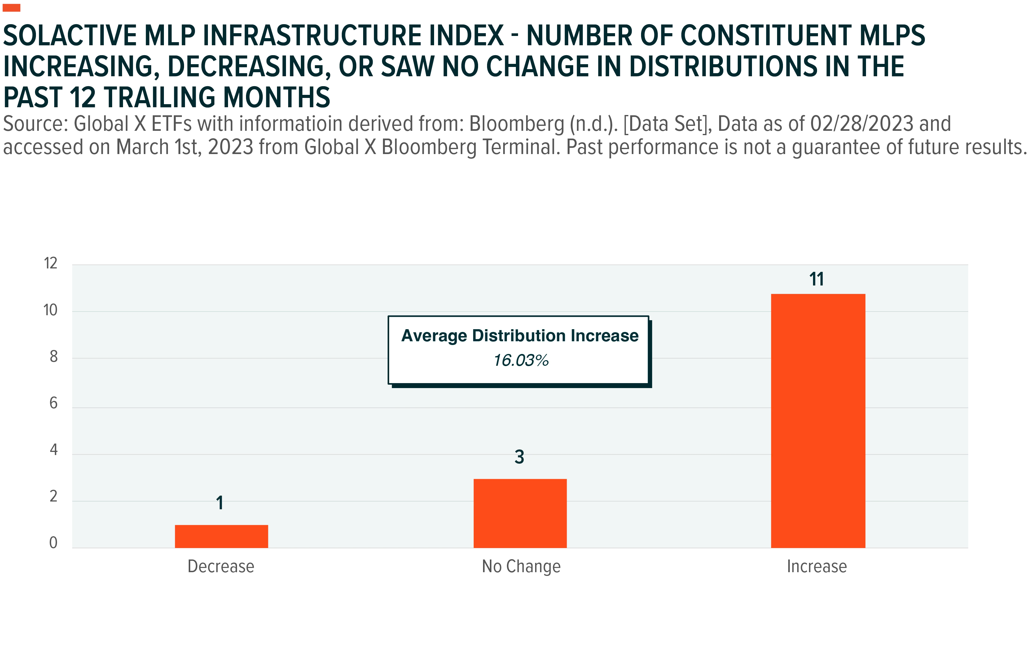 230314-Income-Outlook_08
