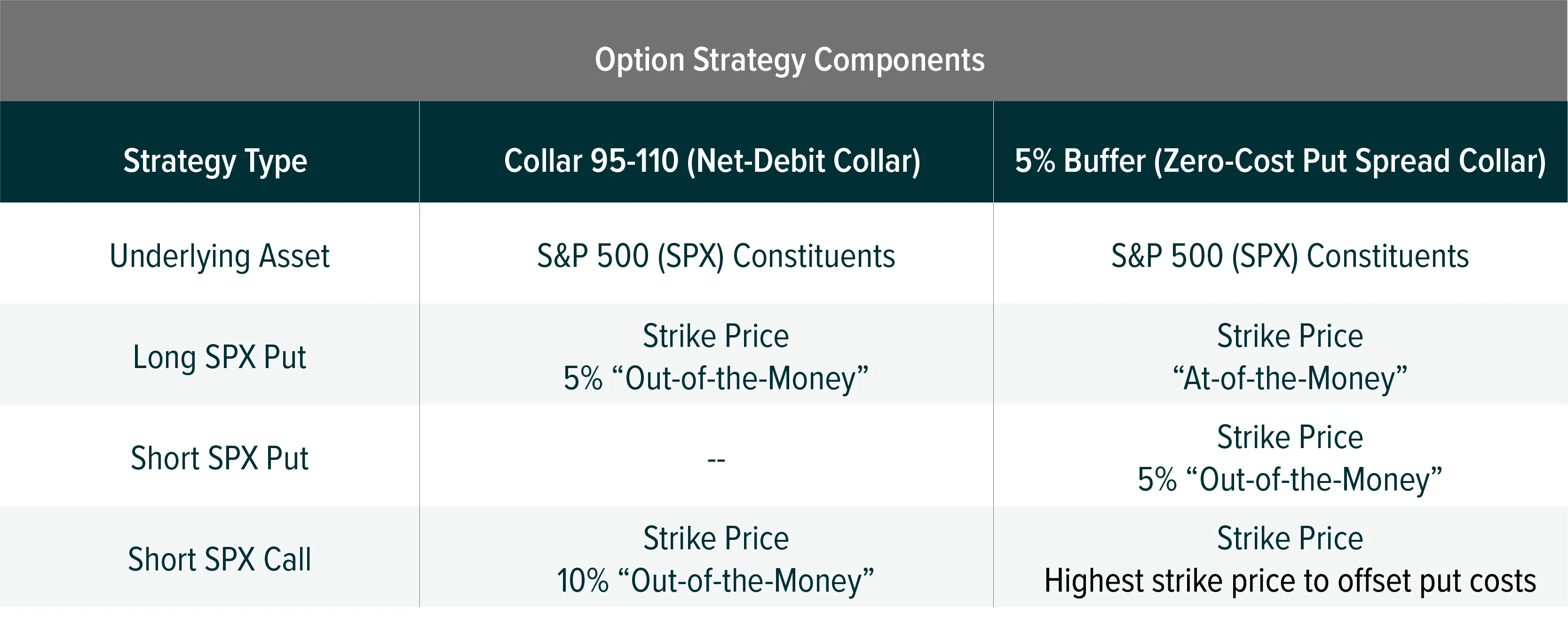 230516-Options-Collar-Strategies_05-1