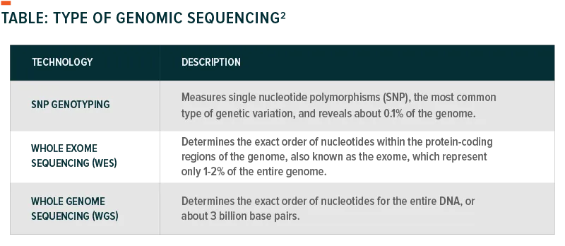 190401-Science_Behind_Genomics-01