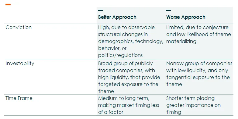 Thematic-Investing-Keys-to-Success