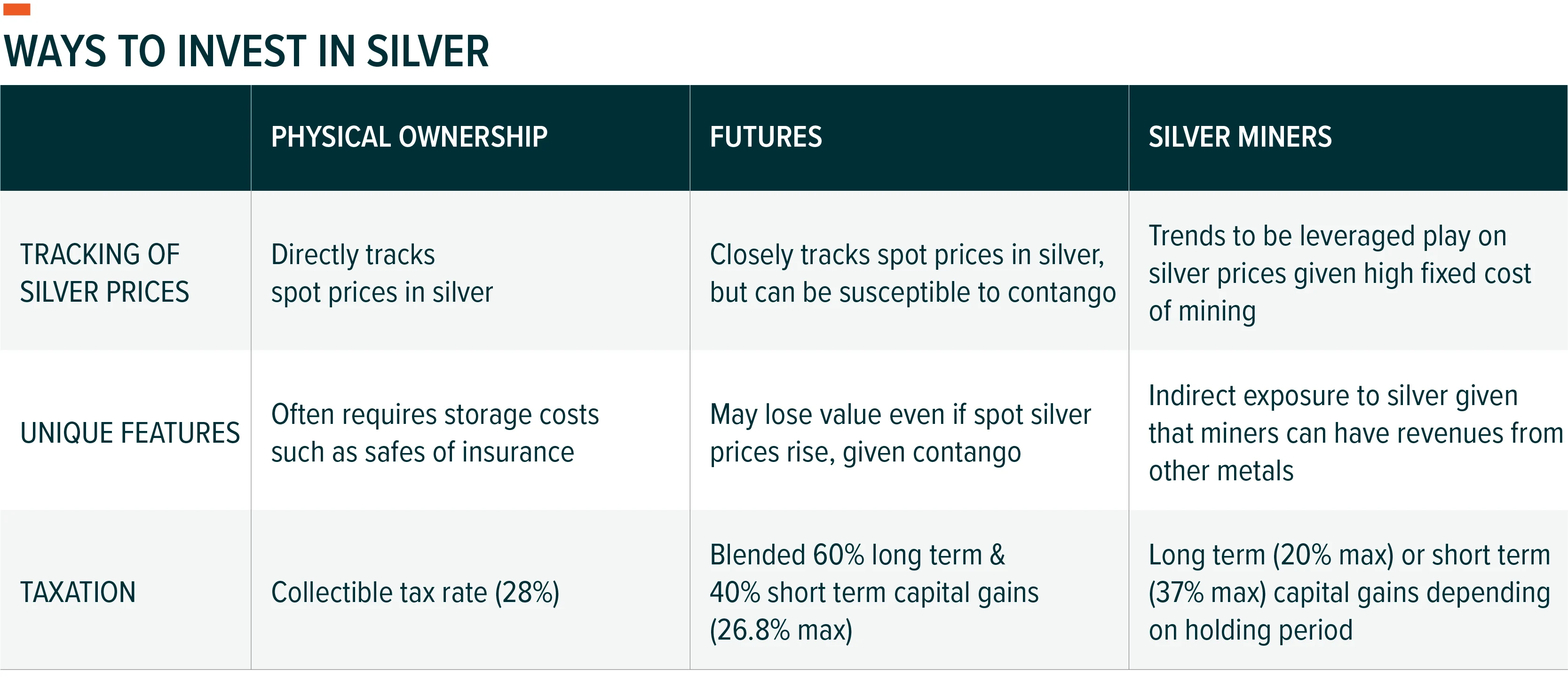 230628-Silver-Explained_08