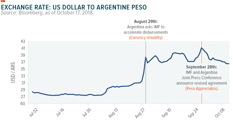 181024-Argentina_IMF-01