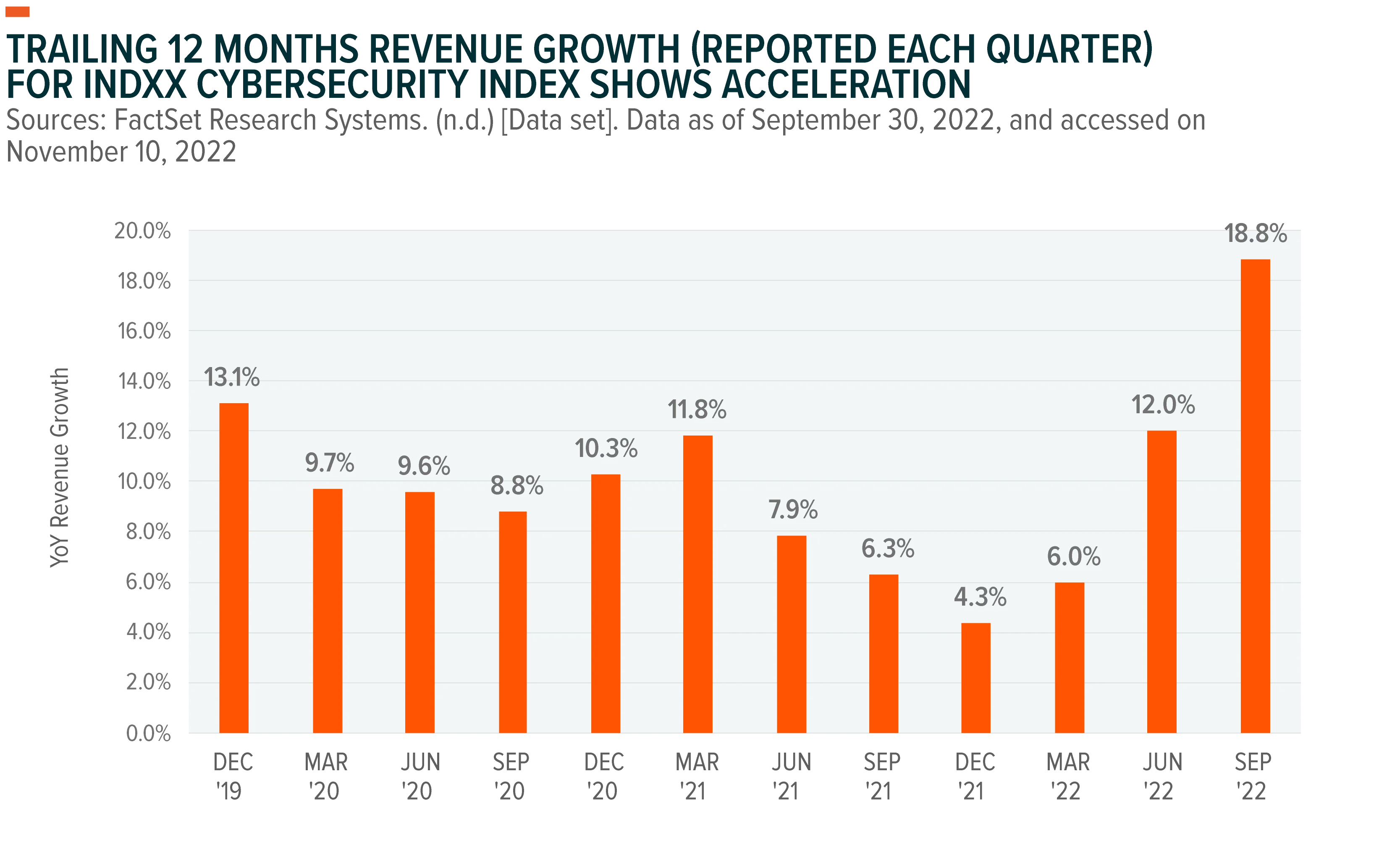 221114-Cybersecurity-Discovering-Growth_02