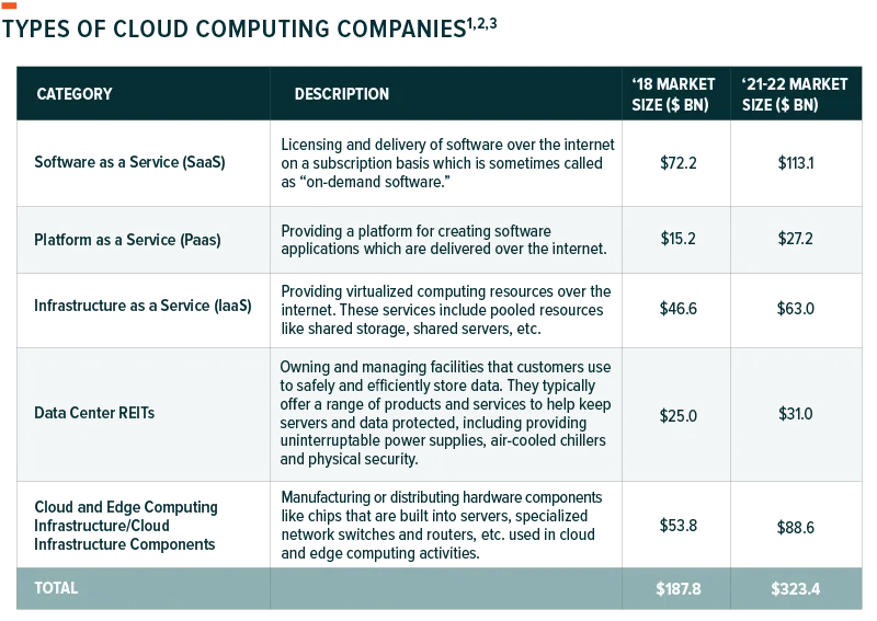 190403-Cloud_Computing-01-1
