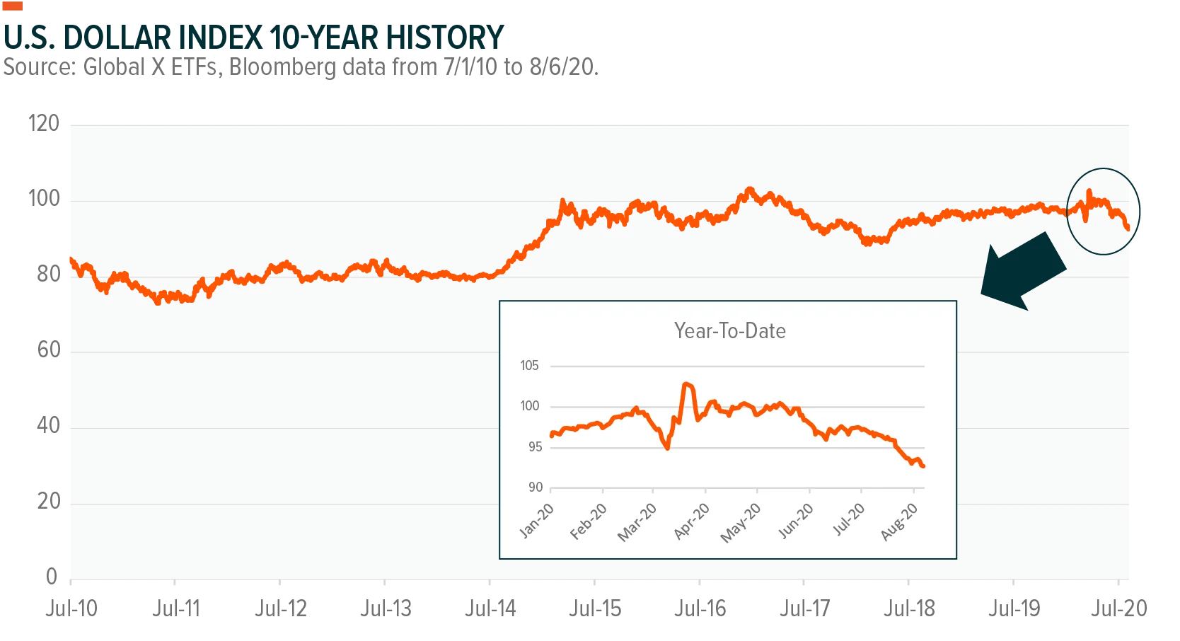 US-Dollar-index-history