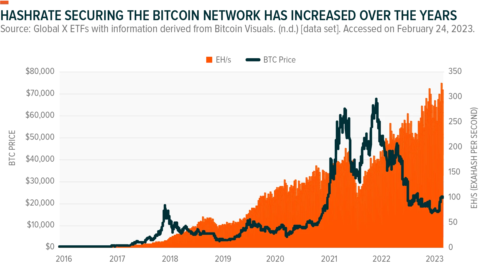 230309-Our-Favorite-Chart-Bitcoin-Mining_01